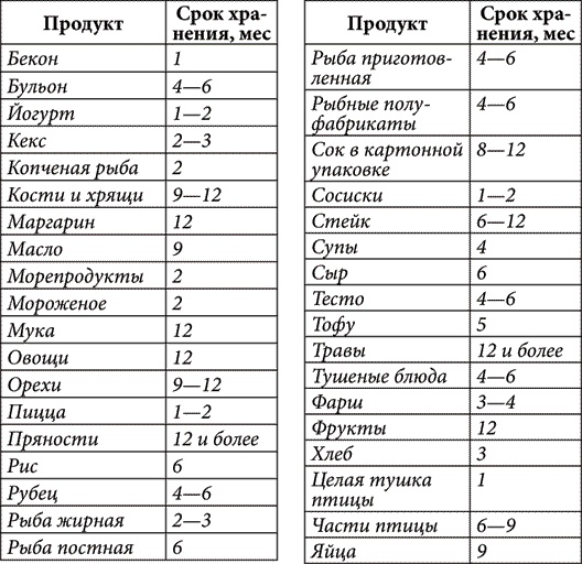 Иллюстрация к книге — Золотые советы хозяюшки [i_003.jpg]