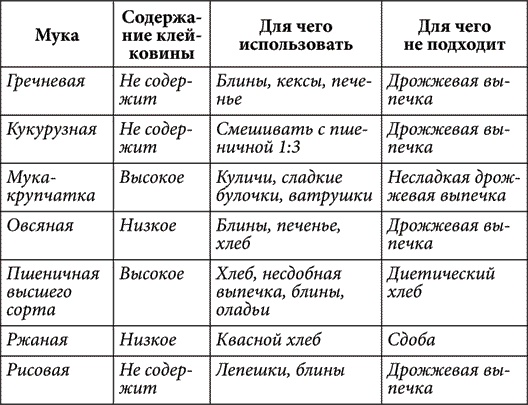 Иллюстрация к книге — Золотые советы хозяюшки [i_020.jpg]