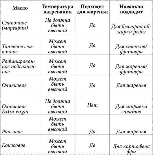 Иллюстрация к книге — Золотые советы хозяюшки [i_021.jpg]