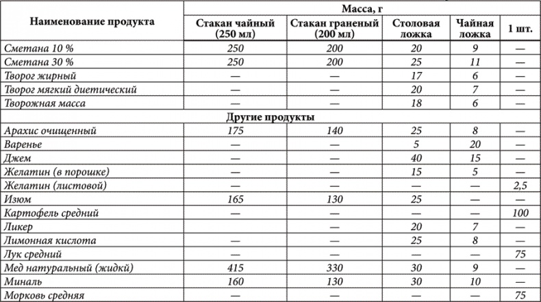 Иллюстрация к книге — Золотые советы хозяюшки [i_024.jpg]