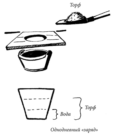 Иллюстрация к книге — Секреты доброй почвы для чудо-урожая [i_072.jpg]