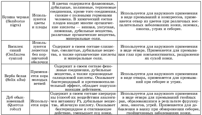 Иллюстрация к книге — Травы в косметике [i_003.jpg]