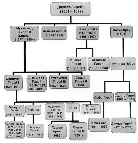 Иллюстрация к книге — Крымская империя. От ханства до Новороссии [i_003.jpg]
