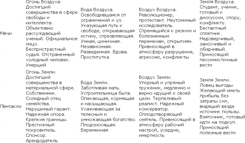 Иллюстрация к книге — Карты Таро в работе психолога [_13.jpg]