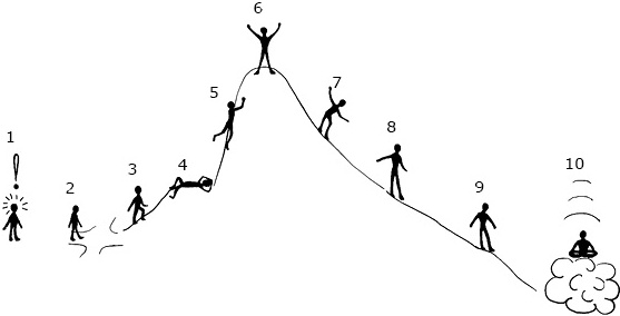 Иллюстрация к книге — Карты Таро в работе психолога [_15.jpg]