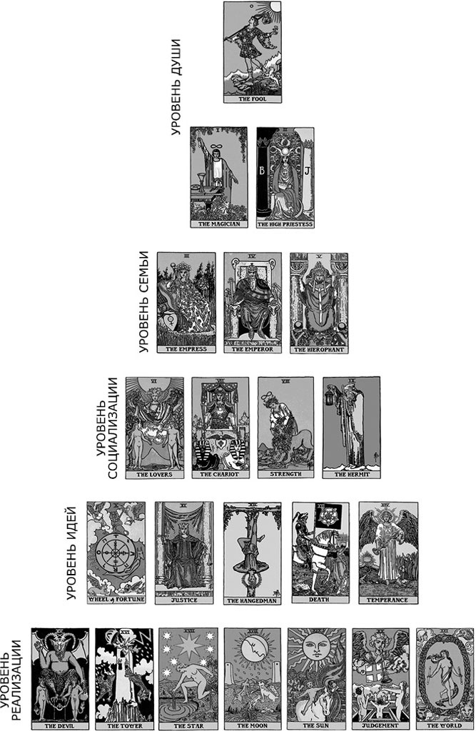 Иллюстрация к книге — Карты Таро в работе психолога [_2.jpg]