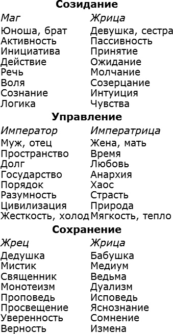 Иллюстрация к книге — Карты Таро в работе психолога [_3.jpg]