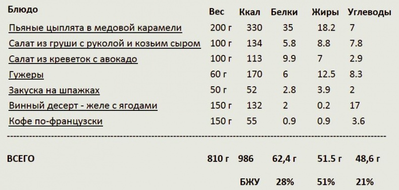 Иллюстрация к книге — Домашнее застолье без суеты [i_043.jpg]