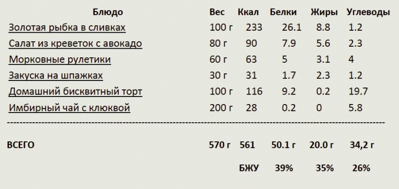 Иллюстрация к книге — Домашнее застолье без суеты [i_044.jpg]