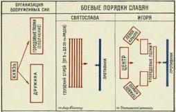 Иллюстрация к книге — Занимательная история. Выпуск 2 [i_007.jpg]