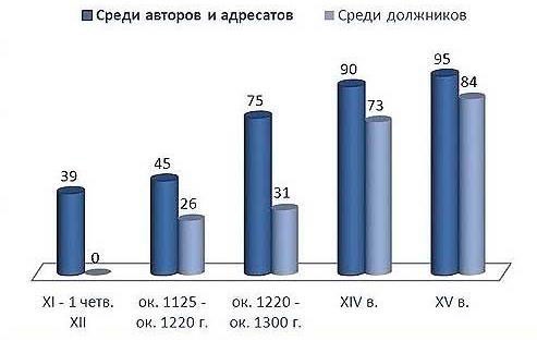 Иллюстрация к книге — Занимательная история. Выпуск 3 [i_005.jpg]