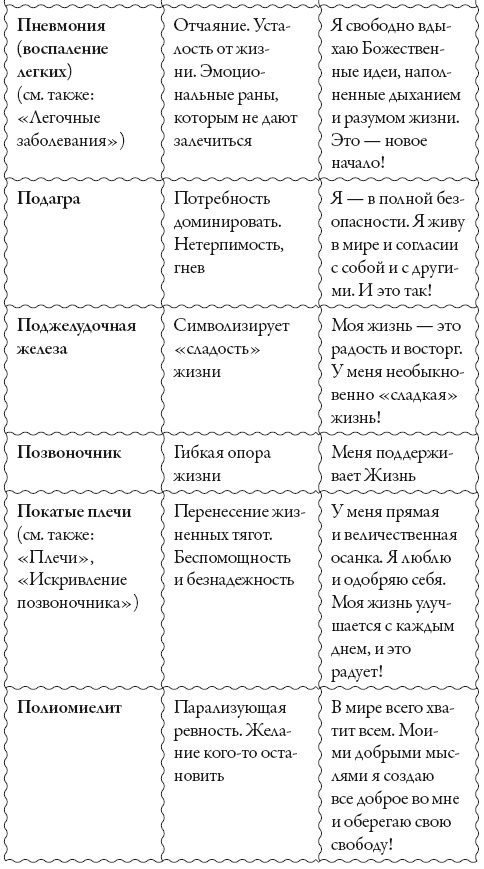 Иллюстрация к книге — Исцели свое сознание. Универсальные рецепт душевного равновесия [i_200.jpg]
