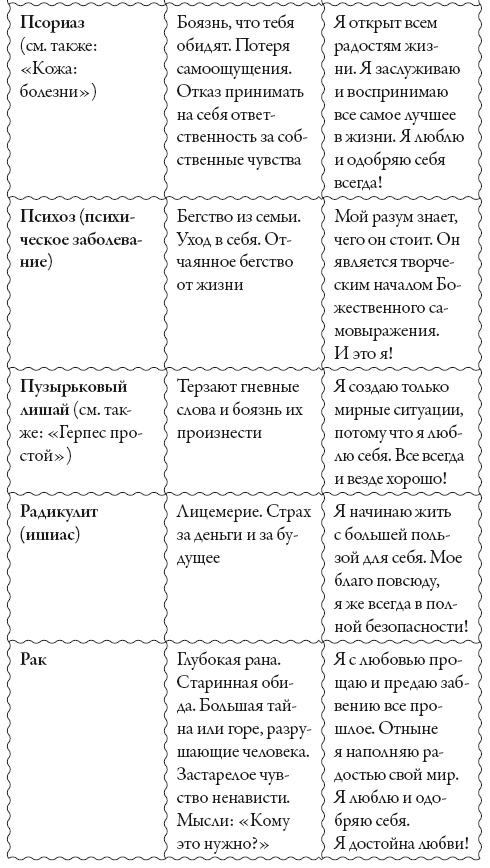 Иллюстрация к книге — Исцели свое сознание. Универсальные рецепт душевного равновесия [i_204.jpg]
