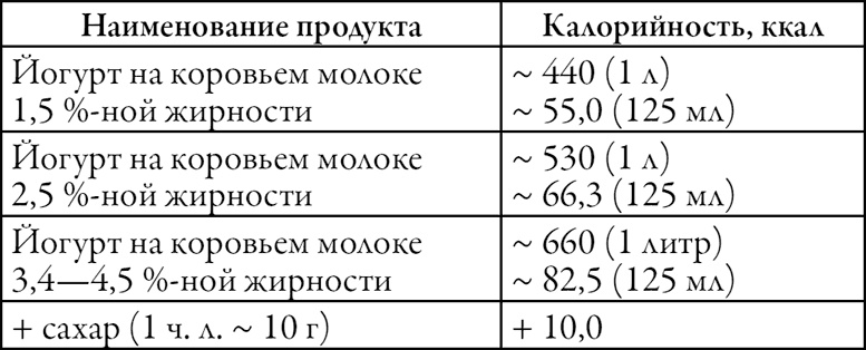 Иллюстрация к книге — Готовим дома творог, йогурт, кефир, ряженку [i_008.jpg]