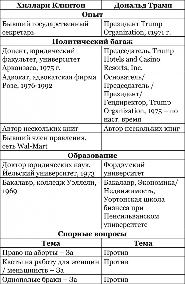Иллюстрация к книге — Дональд Трамп. Кошмар неоконов или тонкая игра элит [i_049.jpg]