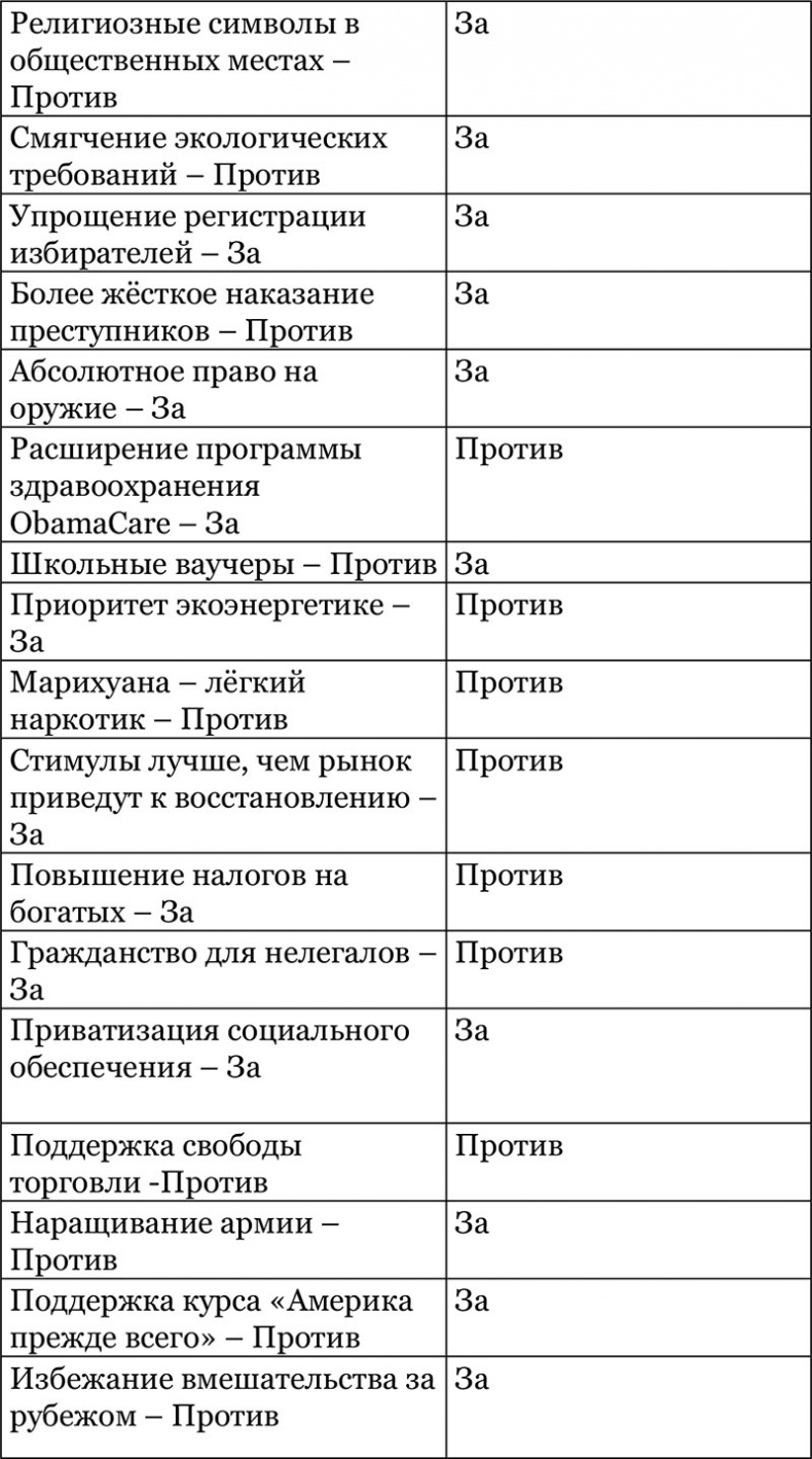 Иллюстрация к книге — Дональд Трамп. Кошмар неоконов или тонкая игра элит [i_050.jpg]
