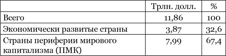 Иллюстрация к книге — Китайский дракон на мировой финансовой арене. Юань против доллара [i_002.jpg]