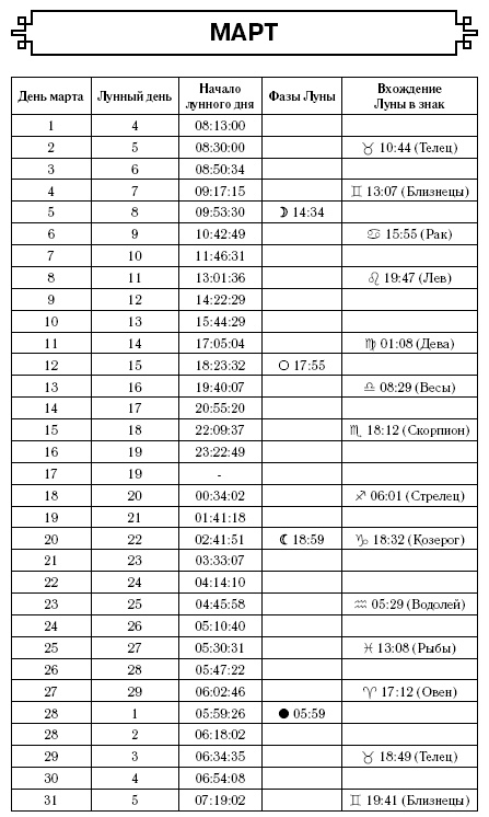 Иллюстрация к книге — Рыбы. Самый полный гороскоп на 2017 год. 19 февраля - 20 марта [i_008.jpg]