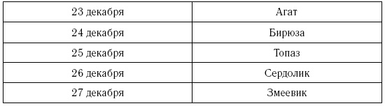 Иллюстрация к книге — Козерог. Самый полный гороскоп на 2017 год. 22 декабря - 20 января [i_030.jpg]