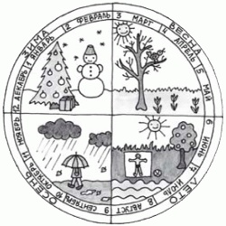 Иллюстрация к книге — Игры с аутичным ребенком. Установление контакта, способы взаимодействия, развитие речи, психотерапия [i_009.jpg]