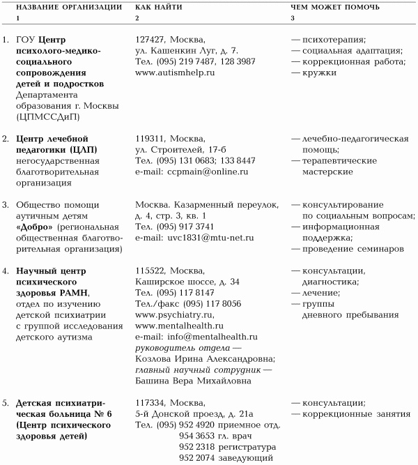 Иллюстрация к книге — Игры с аутичным ребенком. Установление контакта, способы взаимодействия, развитие речи, психотерапия [i_043.jpg]