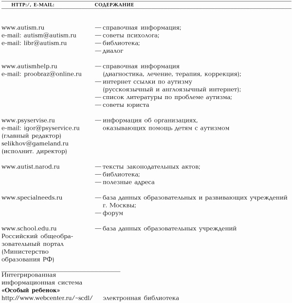 Иллюстрация к книге — Игры с аутичным ребенком. Установление контакта, способы взаимодействия, развитие речи, психотерапия [i_046.jpg]