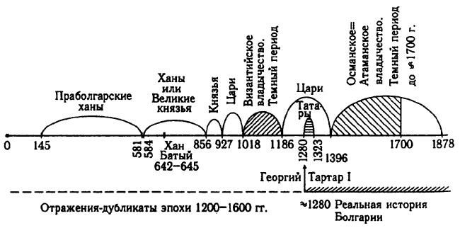 Иллюстрация к книге — Русь и Рим. Правильно ли мы понимаем историю. Книга V. Русско-ордынская империя и Библия [i_014.jpg]
