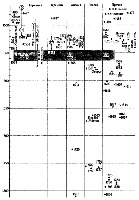 Иллюстрация к книге — Русь и Рим. Правильно ли мы понимаем историю. Книга IV. Русско-ордынская империя и Библия [i_003.jpg]