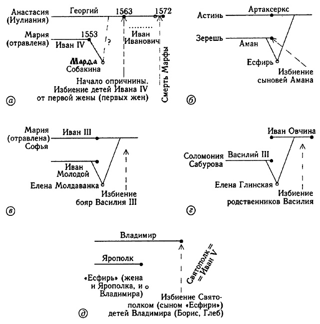 Иллюстрация к книге — Русь и Рим. Правильно ли мы понимаем историю. Книга IV. Русско-ордынская империя и Библия [i_013.jpg]