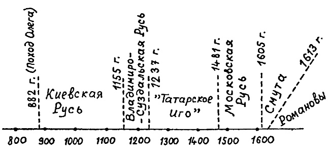Иллюстрация к книге — Русь и Рим. Правильно ли мы понимаем историю Европы и Азии? В 2 книгах. Книга 2 [i_001.jpg]