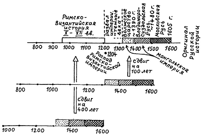 Иллюстрация к книге — Русь и Рим. Правильно ли мы понимаем историю Европы и Азии? В 2 книгах. Книга 2 [i_002.jpg]