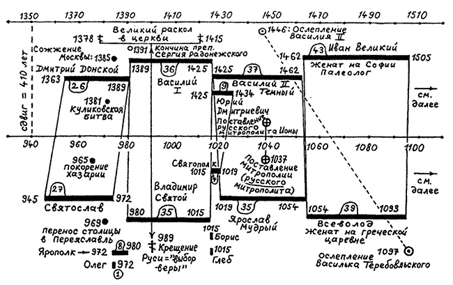 Иллюстрация к книге — Русь и Рим. Правильно ли мы понимаем историю Европы и Азии? В 2 книгах. Книга 2 [i_004.jpg]