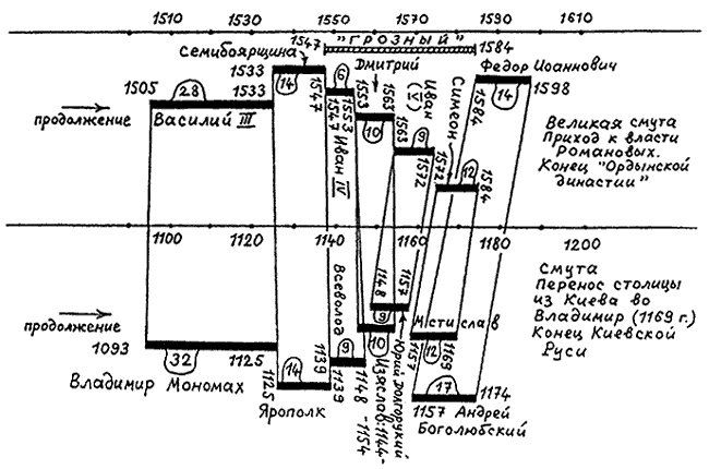 Иллюстрация к книге — Русь и Рим. Правильно ли мы понимаем историю Европы и Азии? В 2 книгах. Книга 2 [i_005.jpg]