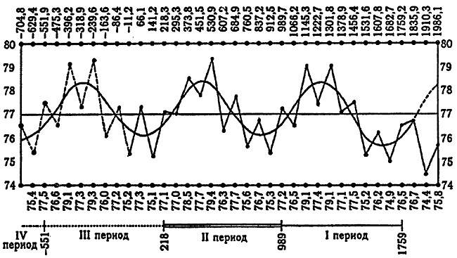 Иллюстрация к книге — Русь и Рим. Правильно ли мы понимаем историю Европы и Азии? В 2 книгах. Книга 2 [i_012.jpg]