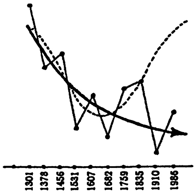 Иллюстрация к книге — Русь и Рим. Правильно ли мы понимаем историю Европы и Азии? В 2 книгах. Книга 2 [i_014.jpg]