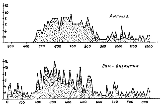 Иллюстрация к книге — Русь и Рим. Правильно ли мы понимаем историю Европы и Азии? В 2 книгах. Книга 2 [i_019.jpg]