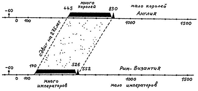Иллюстрация к книге — Русь и Рим. Правильно ли мы понимаем историю Европы и Азии? В 2 книгах. Книга 2 [i_021.jpg]