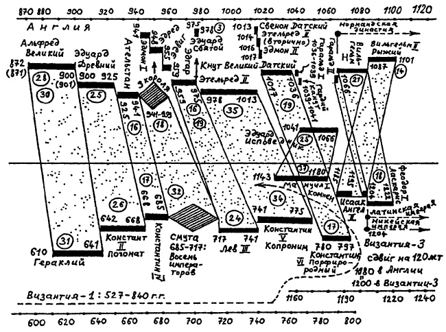 Иллюстрация к книге — Русь и Рим. Правильно ли мы понимаем историю Европы и Азии? В 2 книгах. Книга 2 [i_023.jpg]