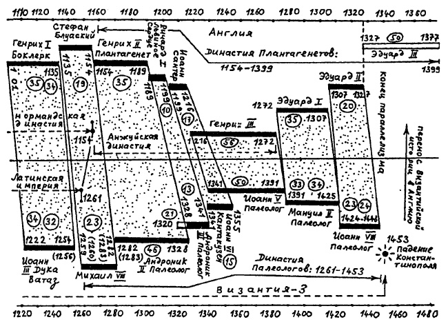 Иллюстрация к книге — Русь и Рим. Правильно ли мы понимаем историю Европы и Азии? В 2 книгах. Книга 2 [i_024.jpg]
