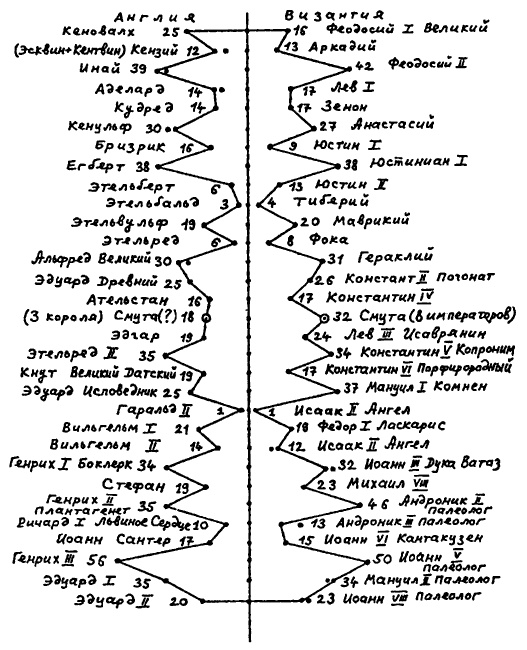 Иллюстрация к книге — Русь и Рим. Правильно ли мы понимаем историю Европы и Азии? В 2 книгах. Книга 2 [i_025.jpg]