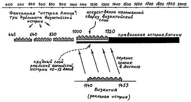 Иллюстрация к книге — Русь и Рим. Правильно ли мы понимаем историю Европы и Азии? В 2 книгах. Книга 2 [i_026.jpg]