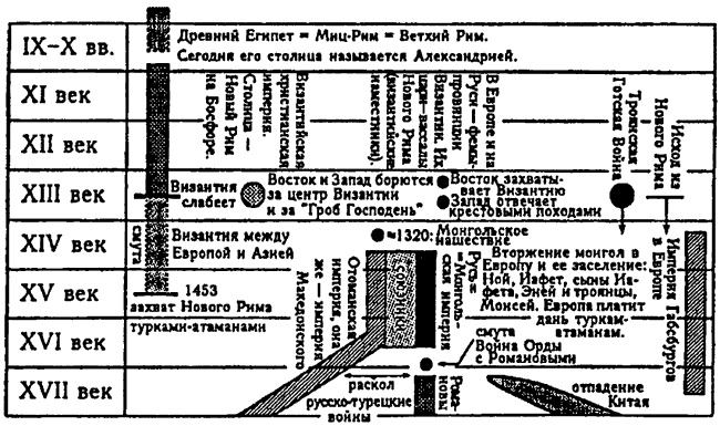 Иллюстрация к книге — Русь и Рим. Правильно ли мы понимаем историю Европы и Азии? В 2 книгах. Книга 2 [i_028.jpg]