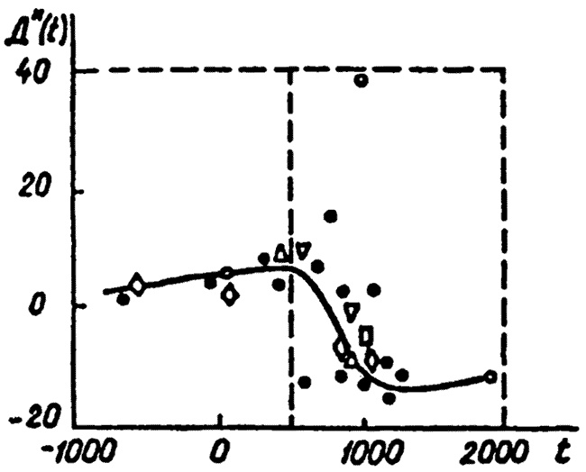 Иллюстрация к книге — Русь и Рим. Правильно ли мы понимаем историю Европы и Азии? В 2 книгах. Книга 1 [i_004.jpg]