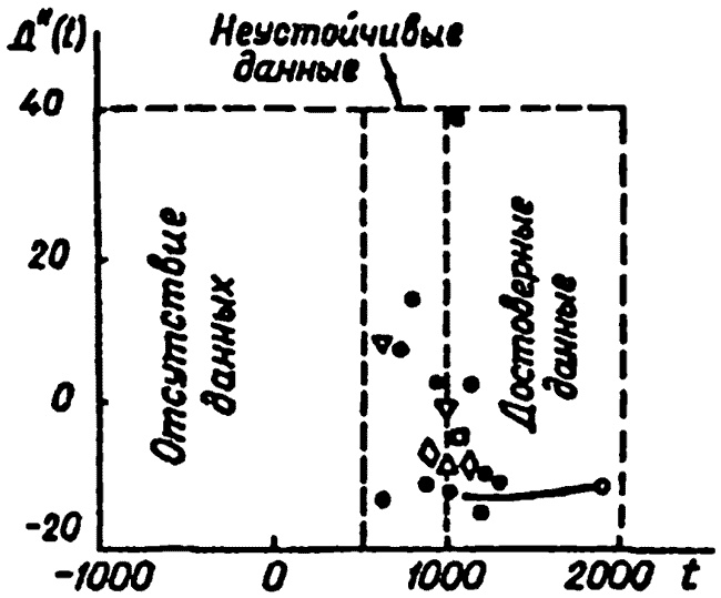 Иллюстрация к книге — Русь и Рим. Правильно ли мы понимаем историю Европы и Азии? В 2 книгах. Книга 1 [i_005.jpg]