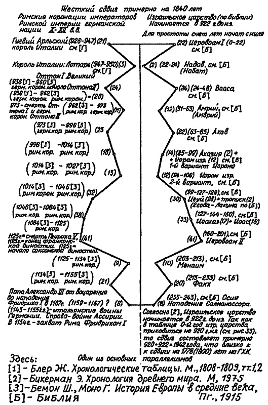 Иллюстрация к книге — Русь и Рим. Правильно ли мы понимаем историю Европы и Азии? В 2 книгах. Книга 1 [i_018.jpg]