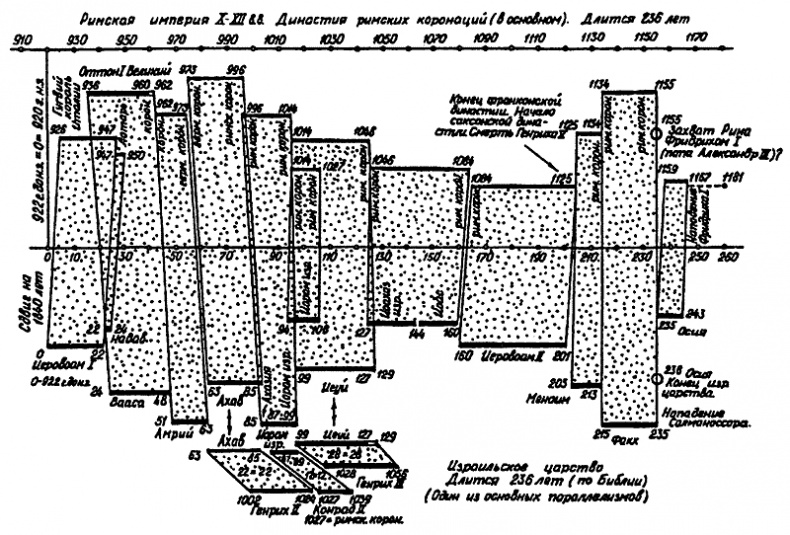 Иллюстрация к книге — Русь и Рим. Правильно ли мы понимаем историю Европы и Азии? В 2 книгах. Книга 1 [i_019.jpg]
