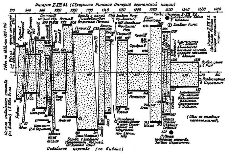 Иллюстрация к книге — Русь и Рим. Правильно ли мы понимаем историю Европы и Азии? В 2 книгах. Книга 1 [i_021.jpg]