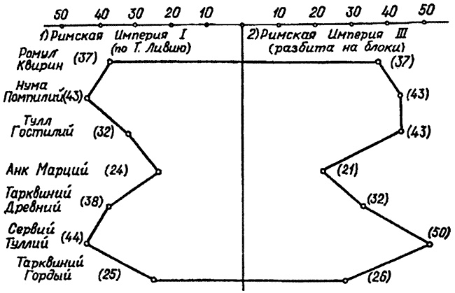 Иллюстрация к книге — Русь и Рим. Правильно ли мы понимаем историю Европы и Азии? В 2 книгах. Книга 1 [i_022.jpg]