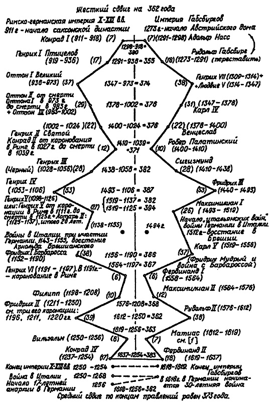 Иллюстрация к книге — Русь и Рим. Правильно ли мы понимаем историю Европы и Азии? В 2 книгах. Книга 1 [i_026.jpg]