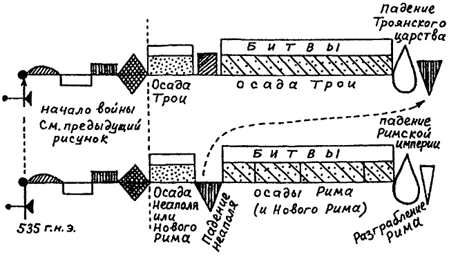 Иллюстрация к книге — Русь и Рим. Правильно ли мы понимаем историю Европы и Азии? В 2 книгах. Книга 1 [i_031.jpg]
